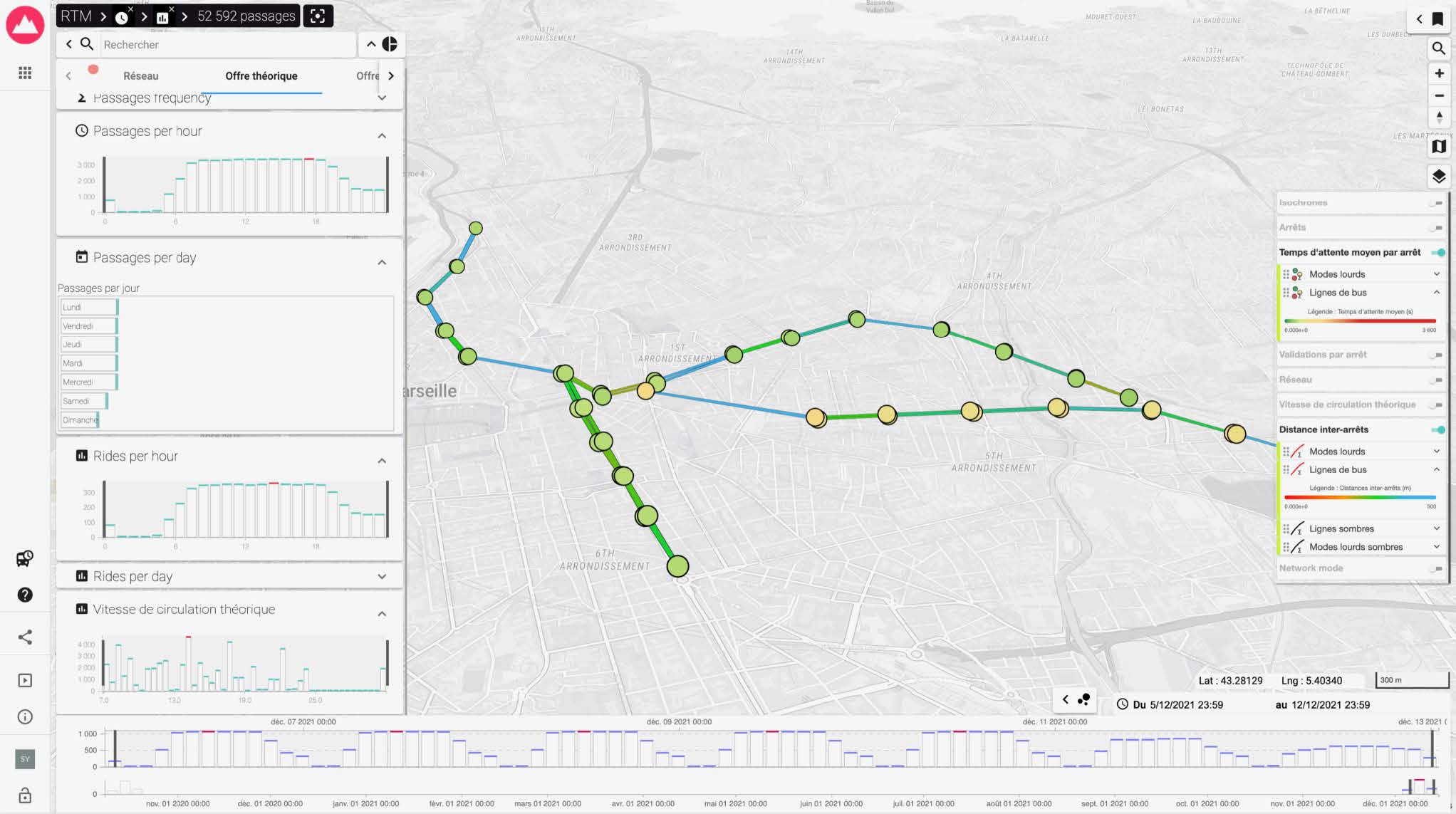arlas.city - Indicateur performance de l’offre de transport portant sur la fréquence et l’accessibilité des arrêts d’une ligne.