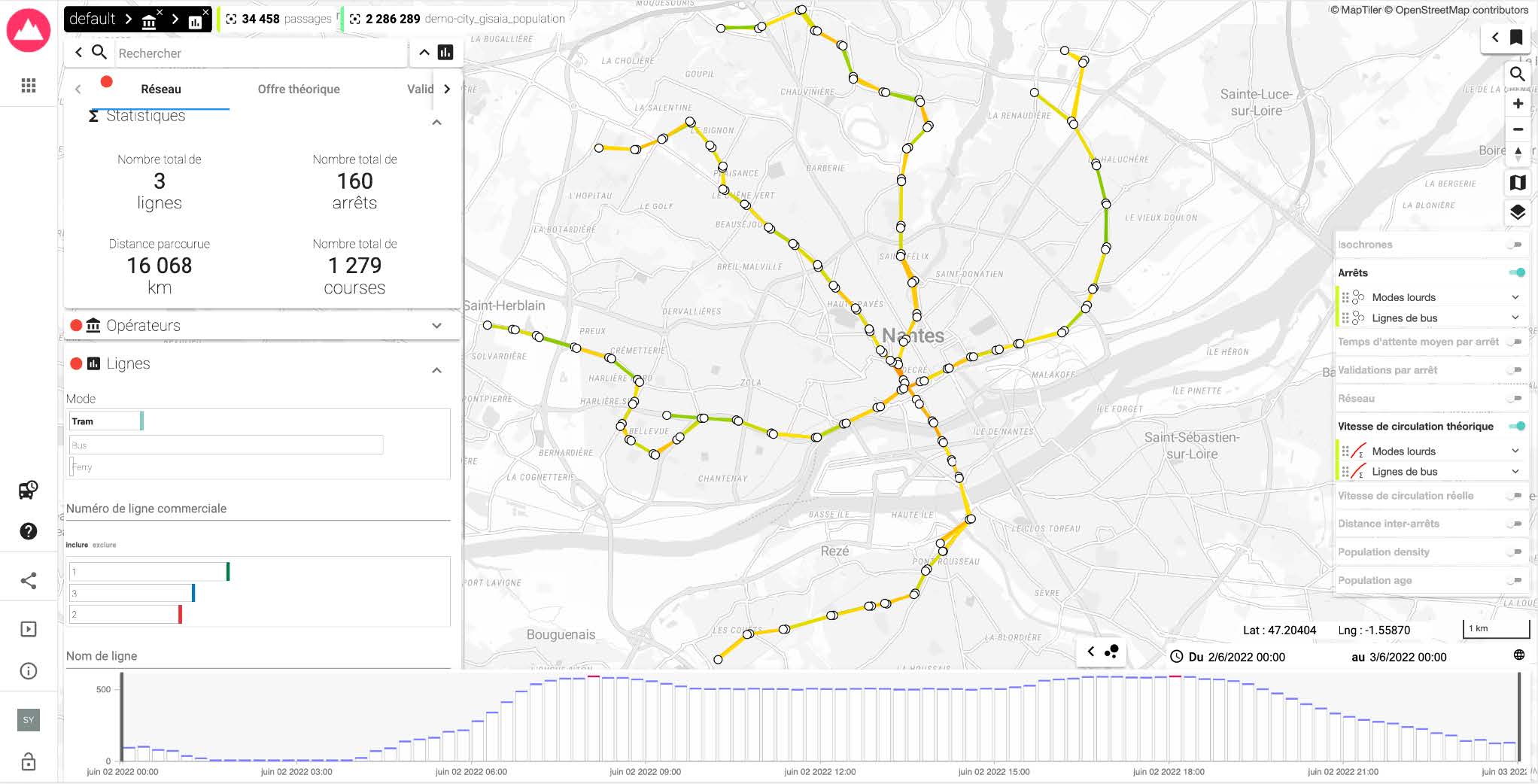arlas.city - Visualisation sur la carte des vitesses de circulation des véhicules (tramway) et visualisation dans la frise temporelle de l’évolution de la fréquence de passage des véhicules sur le réseau Nantais.